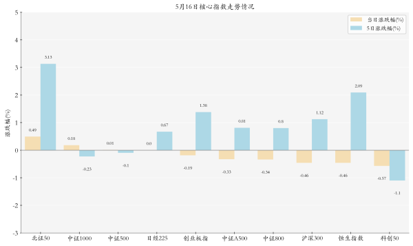 配资平台排行榜第一名 5月16日ETF晚报丨多只汽车板块ETF逆市上涨；业内人士：近日关于公募考核基准导致市场调仓的有关分析不准确、不专业