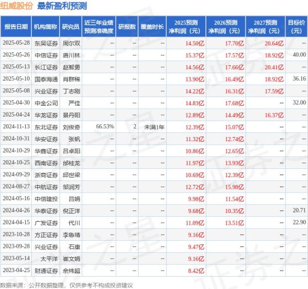 配资网在线登录 中航证券：给予纽威股份买入评级